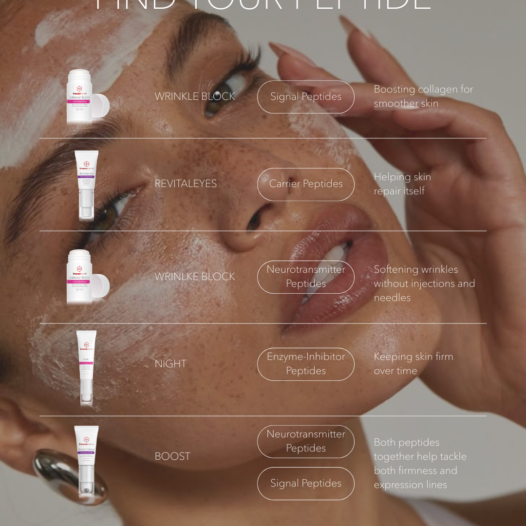 The Power of Peptides in Skincare: What They Do and Which Freeze Frame Products Use Them