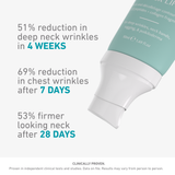 freezeframe NECK LIFT clinical results infographic showing 51% reduction in deep neck wrinkles in four weeks, 69% reduction in chest wrinkles after seven days and 53% firmer-looking neck after 28 days.