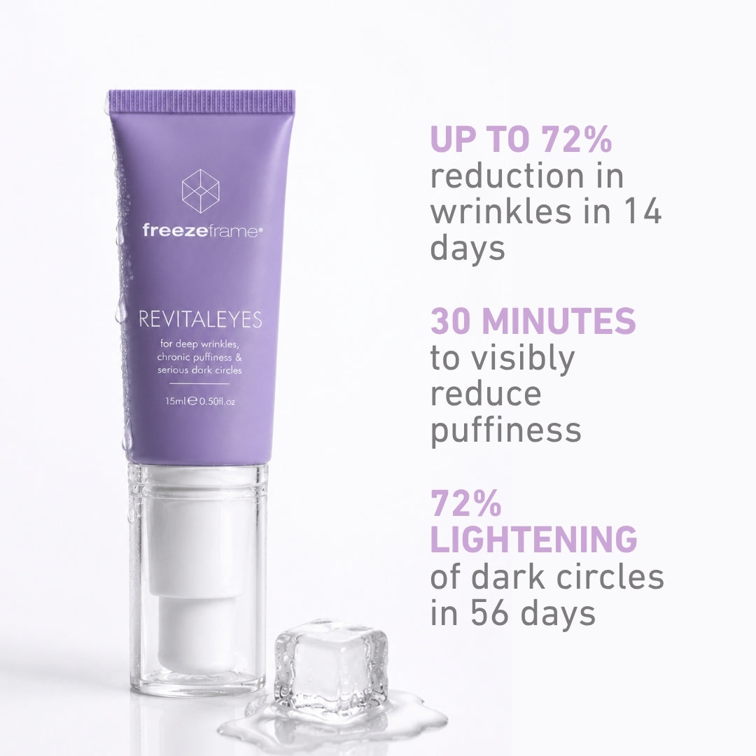 freezeframe REVITALEYES eye cream results infographic showing up to 72% reduction in wrinkles in 14 days, visibly reduced puffiness in 30 minutes and 72% lightening of dark circles in 56 days.